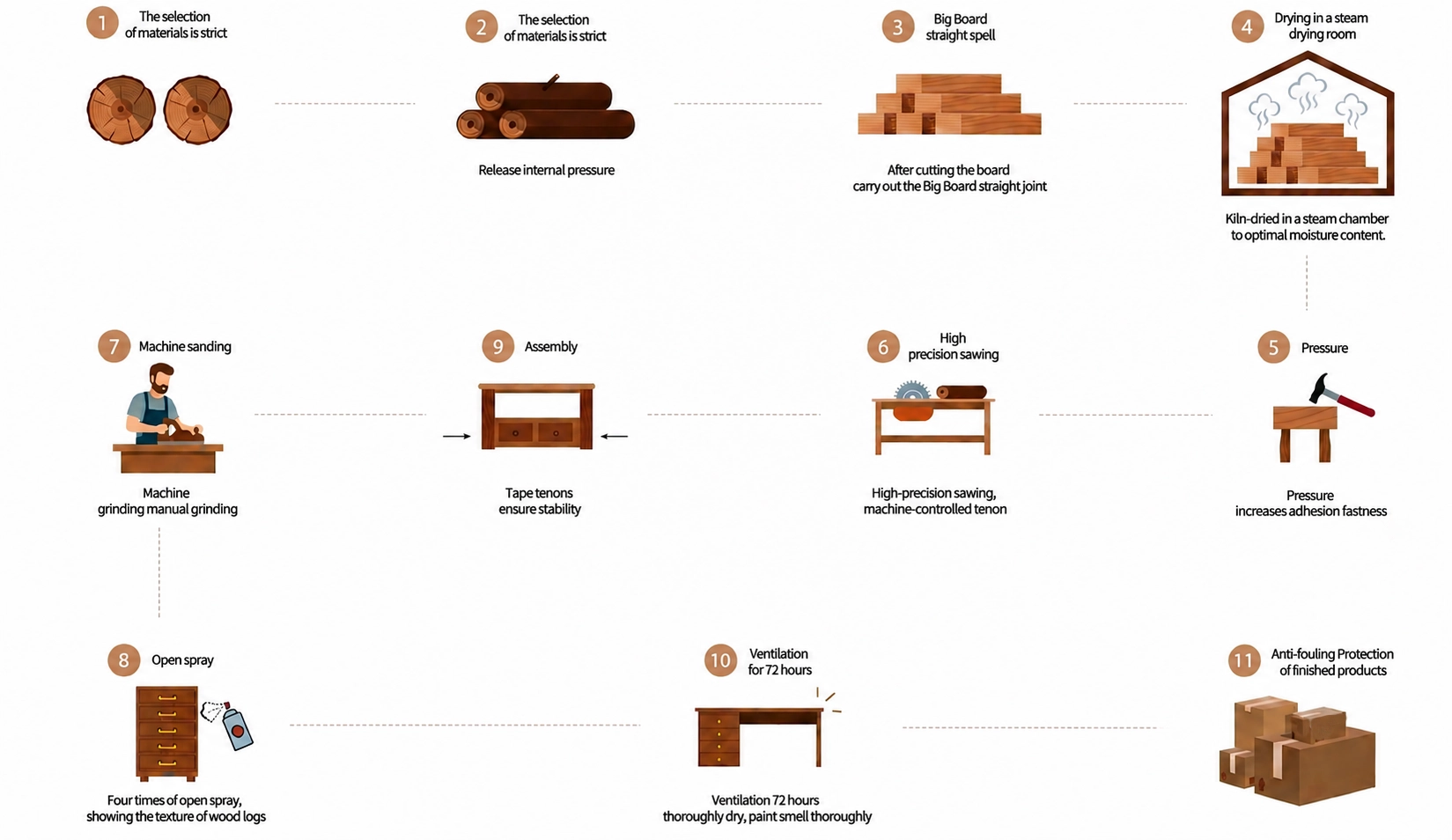 manna harmony home solid wood furniture manufacturing process