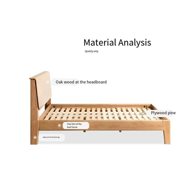 oak-bed-frame-material-analysis-diagram Oak bed frame material analysis diagram showing wood components