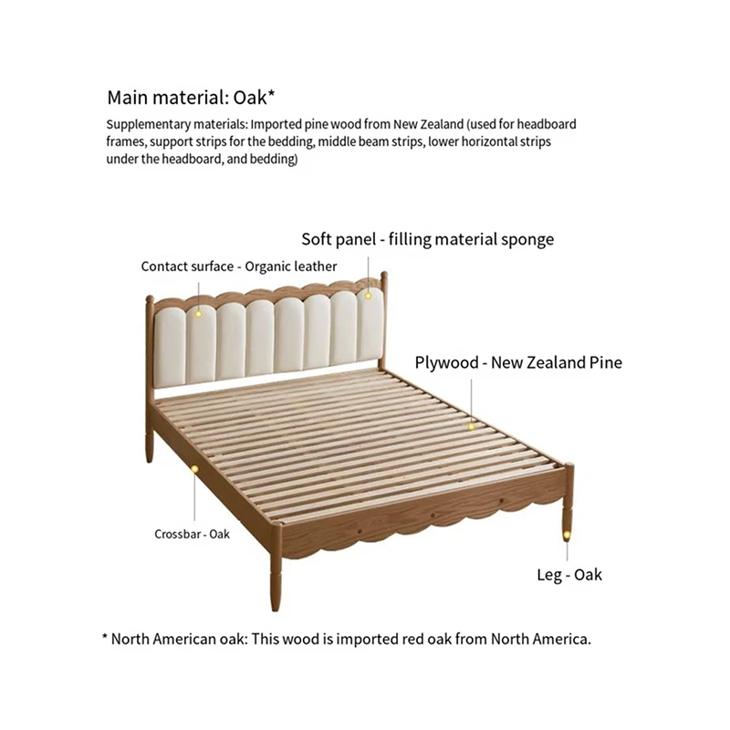 Oak kids bed frame material and structure diagram with labeled parts